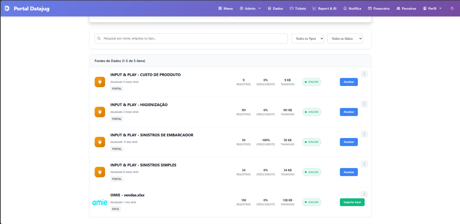 Centralização de Dados